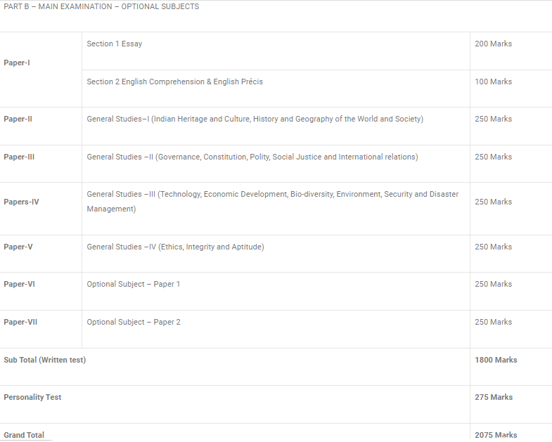 Best KPSC Coaching classes Institute, KAS Coaching Centres in Bangalore