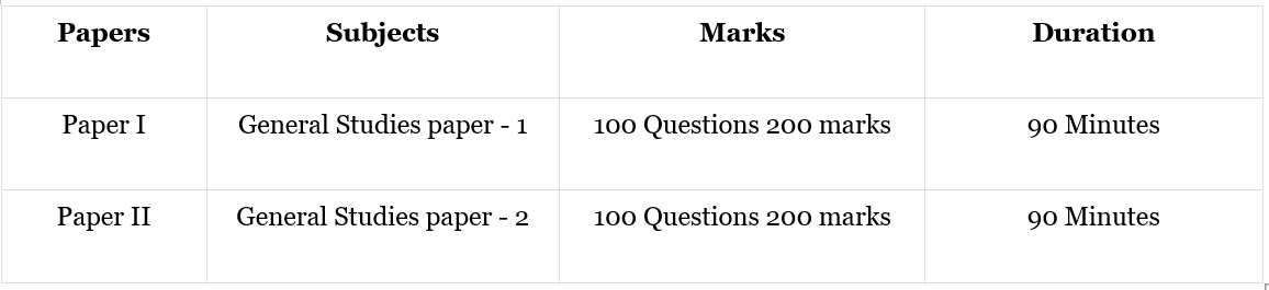 Best KPSC Coaching classes Institute, KAS Coaching Centres in Bangalore