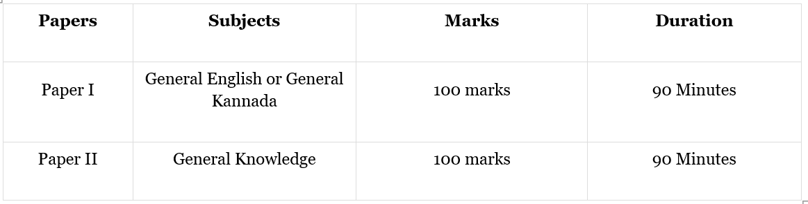 Best FDA coaching center in Bangalore Karnataka, FDA Competitive exams
